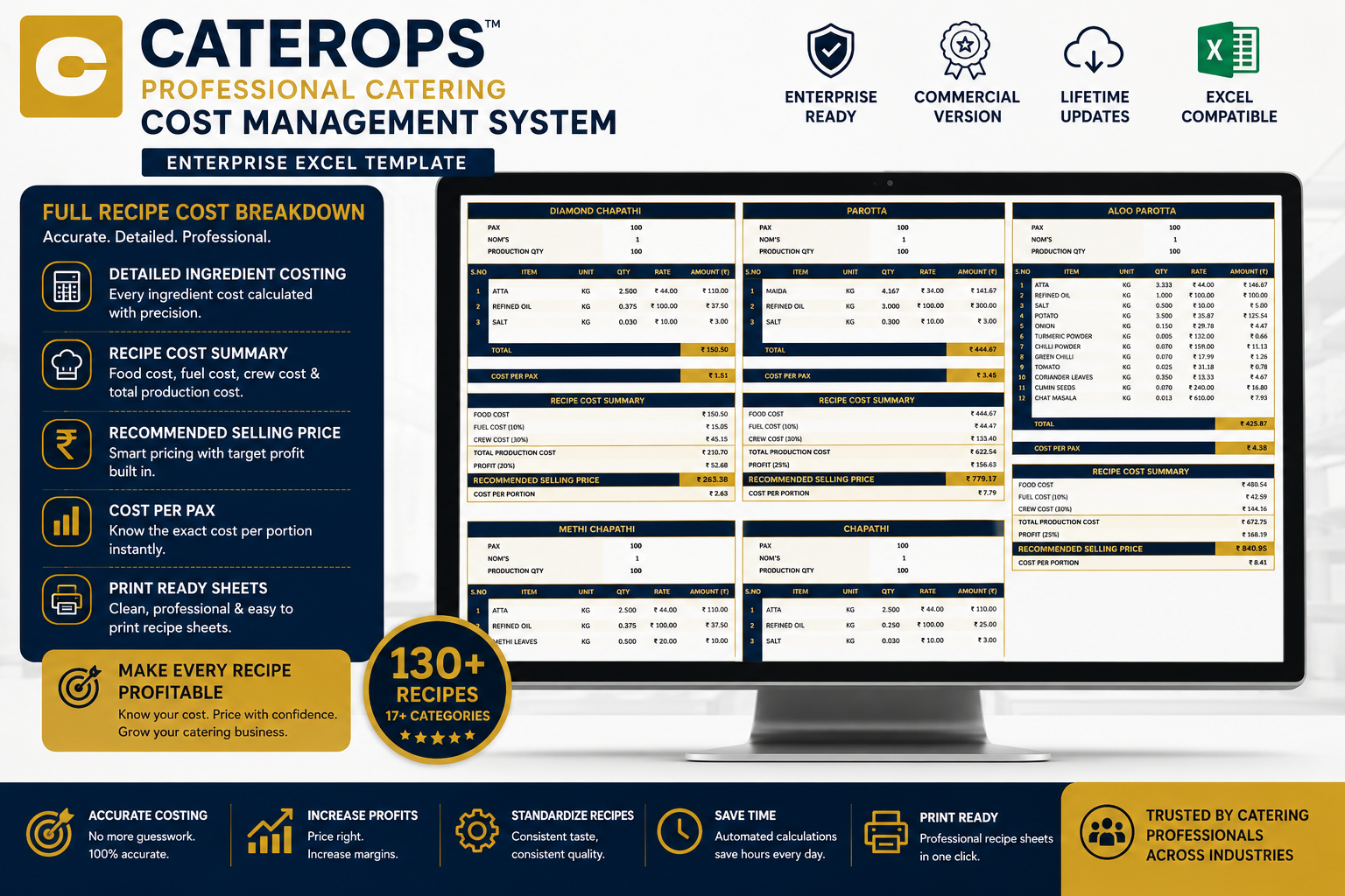 CATEROPS Food Business Master Toolkit Interface