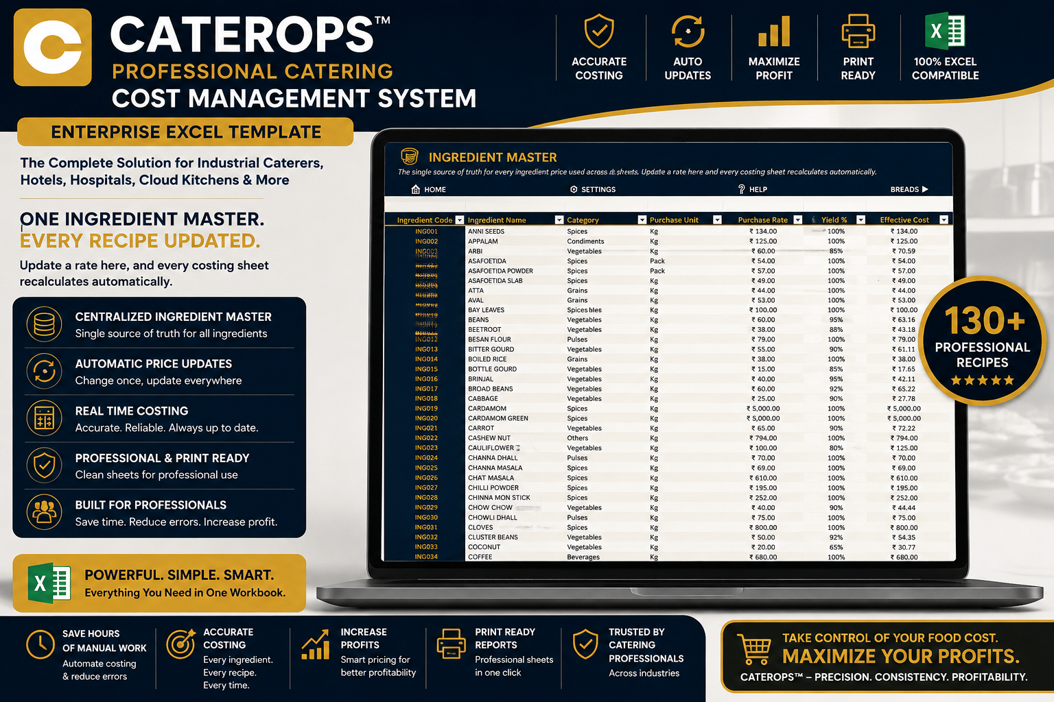 Portion Economics & Pricing Recommendations